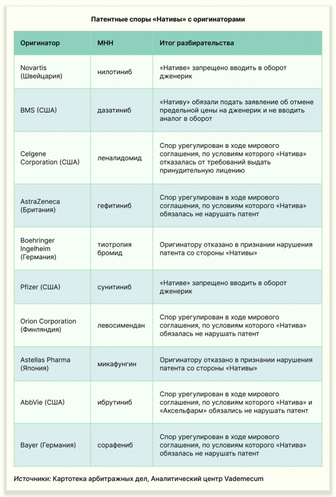 таблица 1 аксельфарм.png